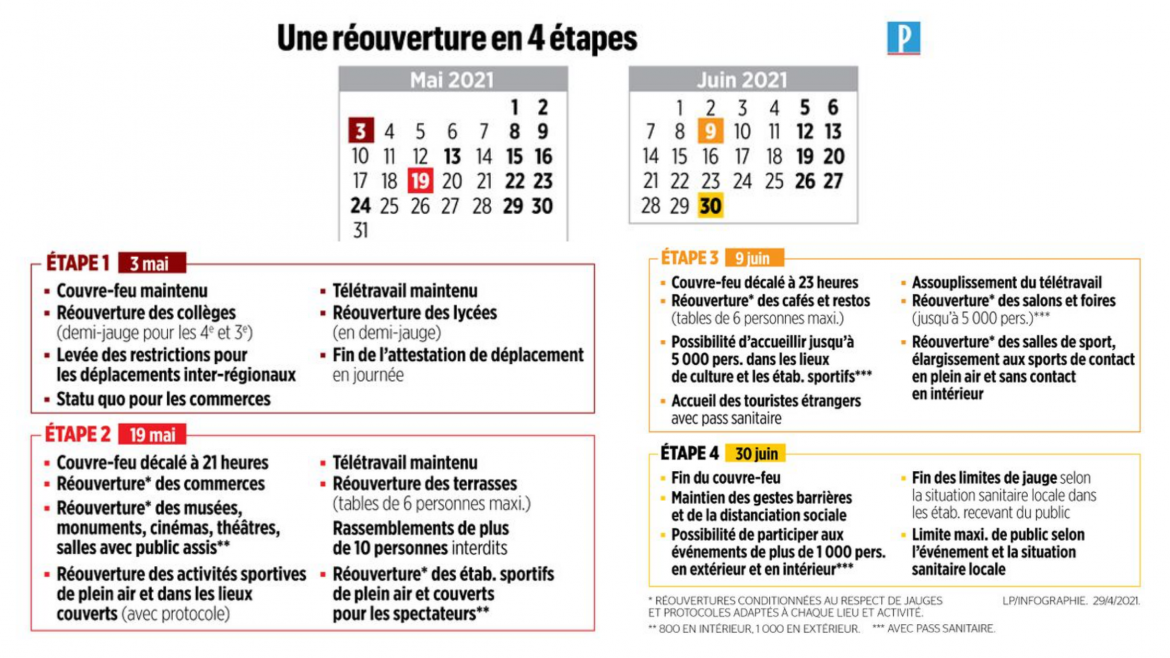 YO ? Réouverture des bars et restaurants : le 19 mai pour les terrasses, le 9 juin pour le service en salle